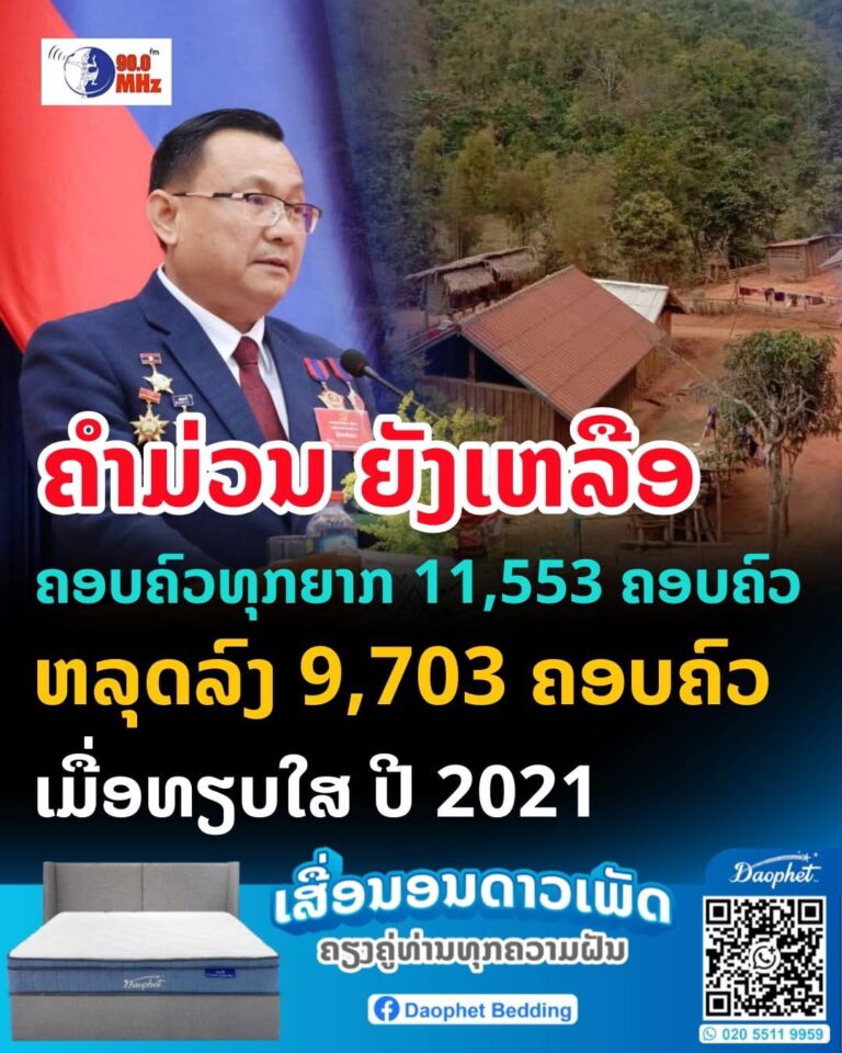 ຄຳມ່ວນ ຍັງເຫຼືອຜູ້ທຸກຍາກ 11.553 ຄອບຄົວ ຫລຸດລົງຈາກ 21.256 ຄອບຄົວ ໃນປີ 2021
