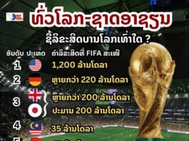ສປປ ລາວ ຍືນຢັນຖ່າຍທອດສົດບານໂລກ 2026 ໃຫ້ເບິ່ງຟຣີ !